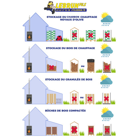 PELLETS ENERGIE VERTE PREMIUM RESINEUX DIN+