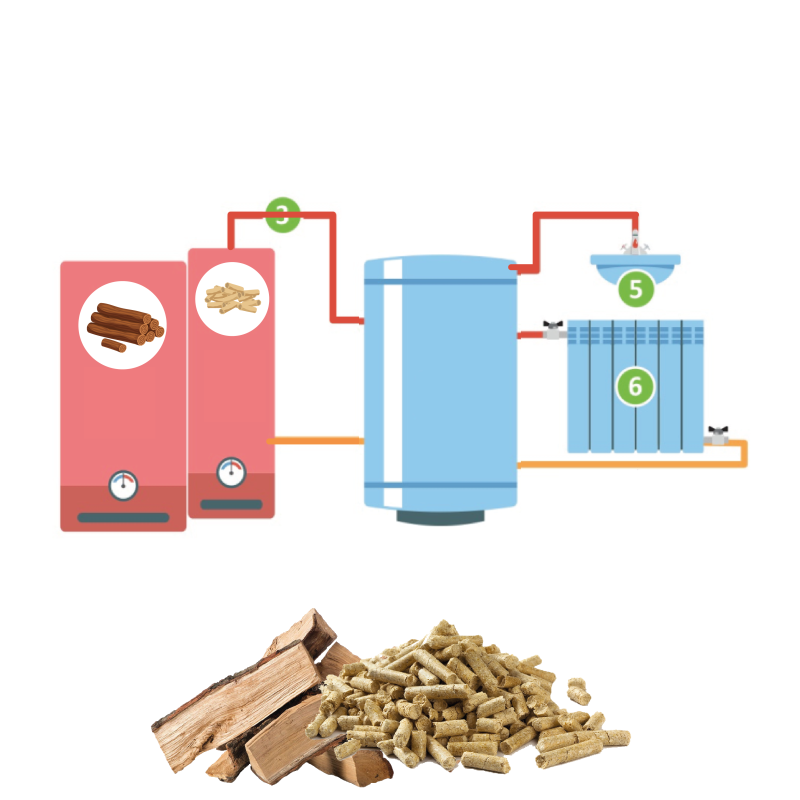 RAMONAGE-VACUITE CONDUIT CHAUDIERE BOIS - PELLETS